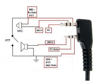 Baofeng UV5R Repeater : 4 Steps - Instructables